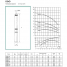 Насос скважинный DAB CS4D-6 M (4GG motor)