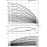 Вертикальный многоступенчатый насос Wilo Helix V 424-1/25/E/KS