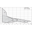 Фекальный насос Wilo EMU FA 10.22-260W + T 17-4/12HEx