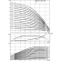 Вертикальный многоступенчатый насос Wilo Helix V 2211/X-3/25/E/X
