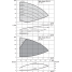 Вертикальный многоступенчатый насос Wilo Helix VE 615-2/25/V/K
