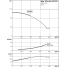 Насосная станция Wilo SiFire EN 125/315-290-197/1,5 DJ