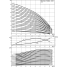 Вертикальный многоступенчатый насос Wilo Helix V 5202/2-4/16/E/S/