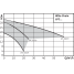 Самовсасывающий переносной насос Wilo LPC 50/25 3-400-50-2