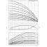 Вертикальный многоступенчатый насос Wilo Multivert MVI 405 (3~400 V, FKM, PN 25)