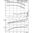 Блочный насос Wilo CronoBloc-BL 65/240-5,5/4