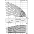 Вертикальный многоступенчатый насос Wilo Helix V 5202/2/X-3/16/E/X