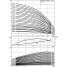 Вертикальный многоступенчатый насос Wilo Helix V 3601/1/X-3/16/E/X