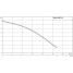 Погружной насос для сточных вод Wilo DRAIN TMT 32M113/7,5Ci