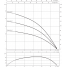 Скважинный насос Wilo Sub TWI 4.14-04-CI (1~230 V, 50 Гц)