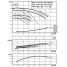 Циркуляционный насос с сухим ротором в исполнении Inline с фланцевым соединением Wilo VeroTwin-DPL 40/160-4/2