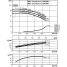 Циркуляционный насос с сухим ротором в исполнении Inline с фланцевым соединением Wilo CronoLine-IL 250/460-132/4