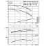 Циркуляционный насос с сухим ротором в исполнении Inline с фланцевым соединением Wilo VeroTwin-DPL 65/165-5,5/2
