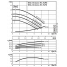 Циркуляционный насос с сухим ротором в исполнении Inline с фланцевым соединением Wilo VeroLine-IPL 25/85-0,18/2