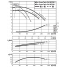 Циркуляционный насос с сухим ротором в исполнении Inline с фланцевым соединением Wilo CronoTwin-DL 80/210-3/4