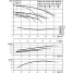 Циркуляционный насос с сухим ротором в исполнении Inline с фланцевым соединением Wilo VeroTwin-DPL 80/140-1,1/4