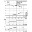 Циркуляционный насос с сухим ротором в исполнении Inline с фланцевым соединением Wilo VeroTwin-DPL 50/185-7,5/2