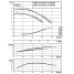 Циркуляционный насос с сухим ротором в исполнении Inline с фланцевым соединением Wilo CronoLine-IL 50/170-7,5/2