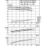 Циркуляционный насос с сухим ротором в исполнении Inline с фланцевым соединением Wilo CronoTwin-DL 100/210-37/2