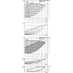 Циркуляционный насос с сухим ротором в исполнении Inline с фланцевым соединением Wilo CronoLine-IL-E 50/220-15/2