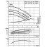 Циркуляционный насос с сухим ротором в исполнении Inline с фланцевым соединением Wilo VeroLine-IPL 30/90-0,25/2