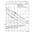 Циркуляционный насос Wilo Star-RS 15/4
