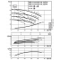 Циркуляционный насос с сухим ротором в исполнении Inline с фланцевым соединением Wilo CronoTwin-DL 32/140-1,5/2