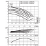 Циркуляционный насос с сухим ротором в исполнении Inline с фланцевым соединением Wilo CronoLine-IL 200/270-30/4