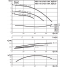 Циркуляционный насос с сухим ротором в исполнении Inline с фланцевым соединением Wilo VeroTwin-DPL 80/125-0,75/4
