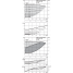 Циркуляционный насос с сухим ротором в исполнении Inline с фланцевым соединением Wilo CronoTwin-DL-E 125/220-7,5/4