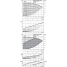 Циркуляционный насос с сухим ротором в исполнении Inline с фланцевым соединением Wilo CronoTwin-DL-E 65/160-7,5/2