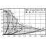 Циркуляционный насос с сухим ротором в исполнении Inline с фланцевым соединением Wilo CronoTwin-DL-E 100/145-11/2