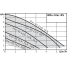 Циркуляционный насос Wilo Star-RS 25/6-130-RK