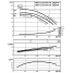Циркуляционный насос с сухим ротором в исполнении Inline с фланцевым соединением Wilo CronoTwin-DL 100/250-5,5/4