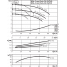 Циркуляционный насос с сухим ротором в исполнении Inline с фланцевым соединением Wilo CronoTwin-DL 65/140-1,1/4