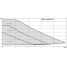 Циркуляционный насос Wilo YONOS PICO 25/1-8