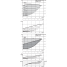 Циркуляционный насос с сухим ротором в исполнении Inline с фланцевым соединением Wilo CronoLine-IL-E 50/180-7,5/2