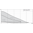 Циркуляционный насос Wilo Stratos PICO 25/1-4