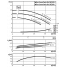 Циркуляционный насос с сухим ротором в исполнении Inline с фланцевым соединением Wilo CronoTwin-DL 50/170-1,1/4