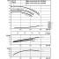Циркуляционный насос с сухим ротором в исполнении Inline с фланцевым соединением Wilo CronoTwin-DL 125/320-18,5/4
