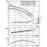 Циркуляционный насос с сухим ротором в исполнении Inline с фланцевым соединением Wilo CronoTwin-DL 50/270-3/4