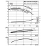 Циркуляционный насос с сухим ротором в исполнении Inline с фланцевым соединением Wilo CronoTwin-DL 80/190-18,5/2
