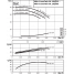Циркуляционный насос с сухим ротором в исполнении Inline с фланцевым соединением Wilo CronoTwin-DL 150/325-37/4