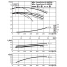 Циркуляционный насос с сухим ротором в исполнении Inline с фланцевым соединением Wilo CronoTwin-DL 80/190-15/2