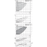 Циркуляционный насос с сухим ротором в исполнении Inline с фланцевым соединением Wilo VeroLine-IP-E 32/135-1,1/2