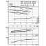 Циркуляционный насос с сухим ротором в исполнении Inline с фланцевым соединением Wilo CronoTwin-DL 150/200-7,5/4