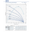 Насос скважинный Pedrollo 4SRm 1.5/46 - PD