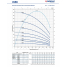 Насос скважинный Pedrollo 4SRm 4/07 - PD
