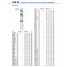 Насос скважинный Pedrollo 4SRm 4/07 - PD