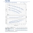 Насос консольно-моноблочный Pedrollo Fm 32/160C